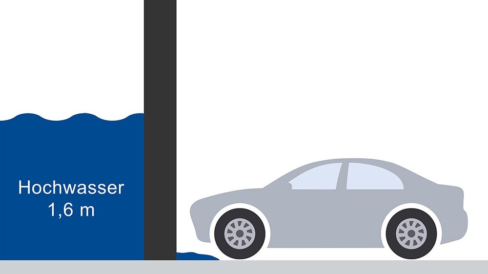 Hochwasserschutz‑Schwingtor mit 1,6 m Wasserstand in technischer Illustration